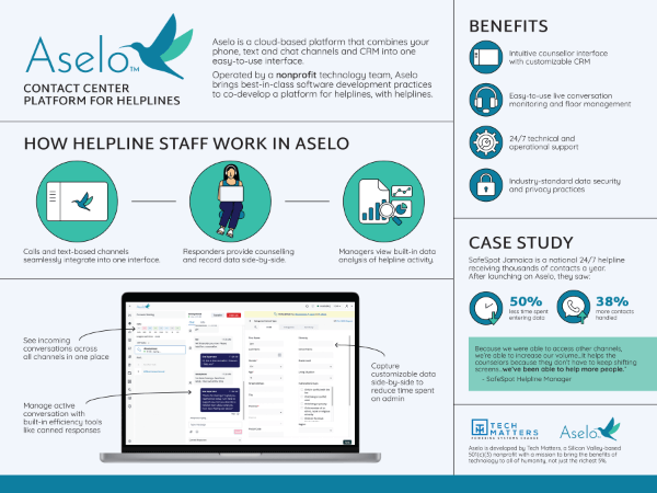 Aselo Poster_2025 600px