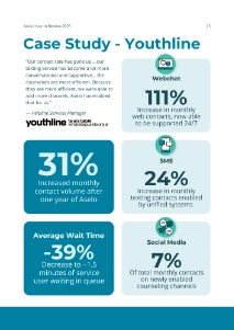 Aselo Case Study of Youthline